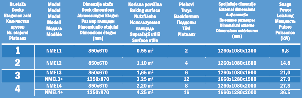 Tabel Specificații Complete NMEL DADEX