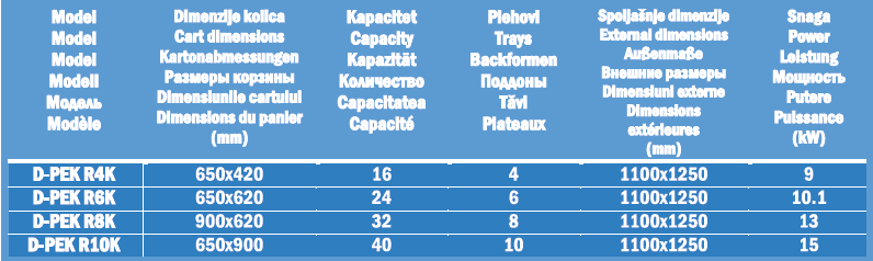 Specificații tehnice cuptoare rotative DADEX
